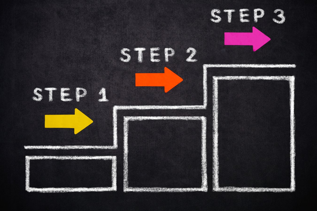 How to Get a Work From Home Job (Step by Step)